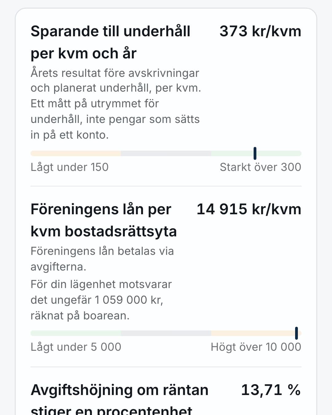 Rapportens nyckeltal för föreningens ekonomi i mobilen, med sparande till underhåll och lån per kvadratmeter